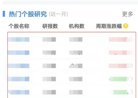 萝卜投研在哪查询龙头股?