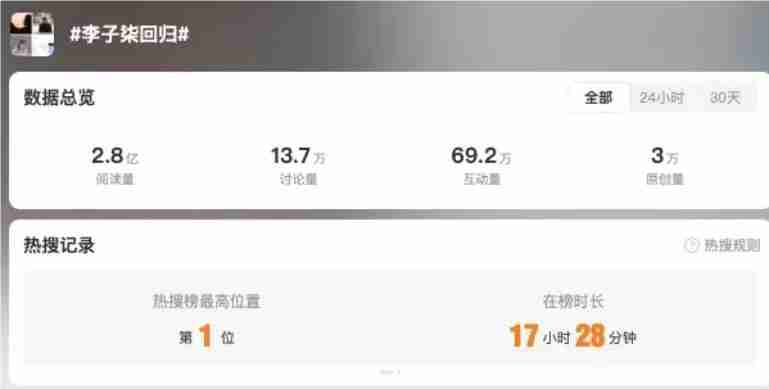 李子柒复更爆火,是一次公共影响力示范