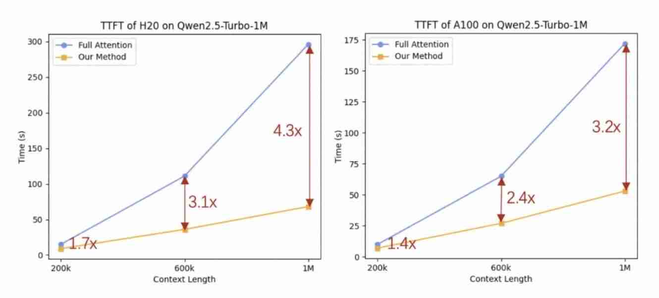 阿里云百炼上线百万长文本模型Qwen2.5 -Turbo,百万tokens仅需0.3元
