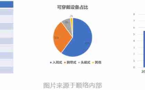 智能穿戴用小尺寸高性能一体成型功率电感