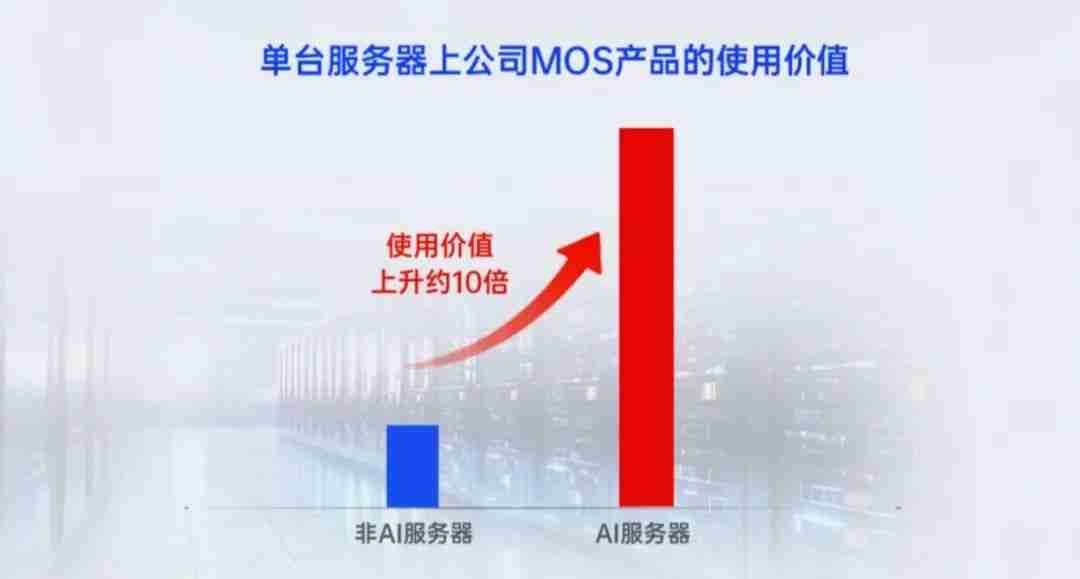 深度拥抱AI,闻泰科技积蓄增长新动能