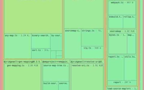 使用 Sonda 可视化 JavaScript 和 CSS 包