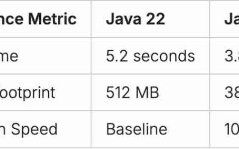 从 Java 到 Java 23 发生了什么变化