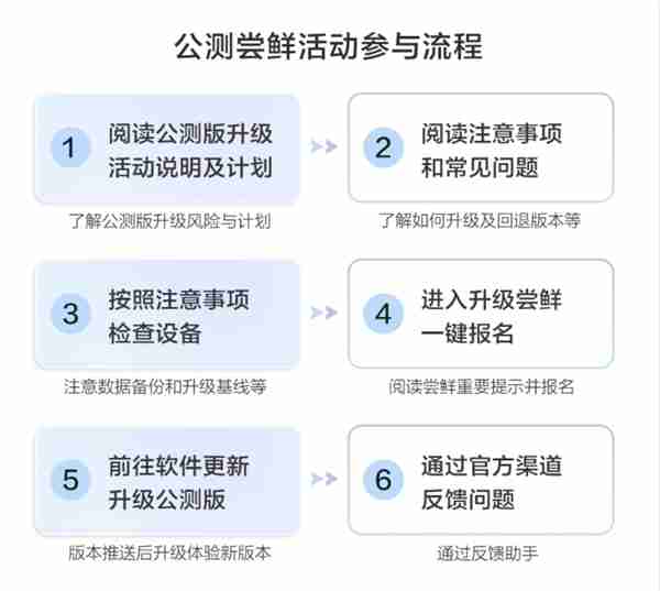 系列首款!华为nova 12 Ultra开启HarmonyOS NEXT公测