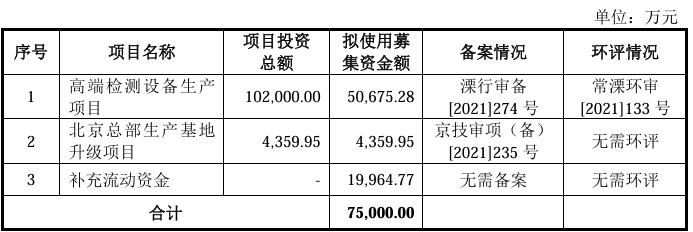 比亚迪、理想供应商博科测试今日申购,拟募资7.5亿元扩产