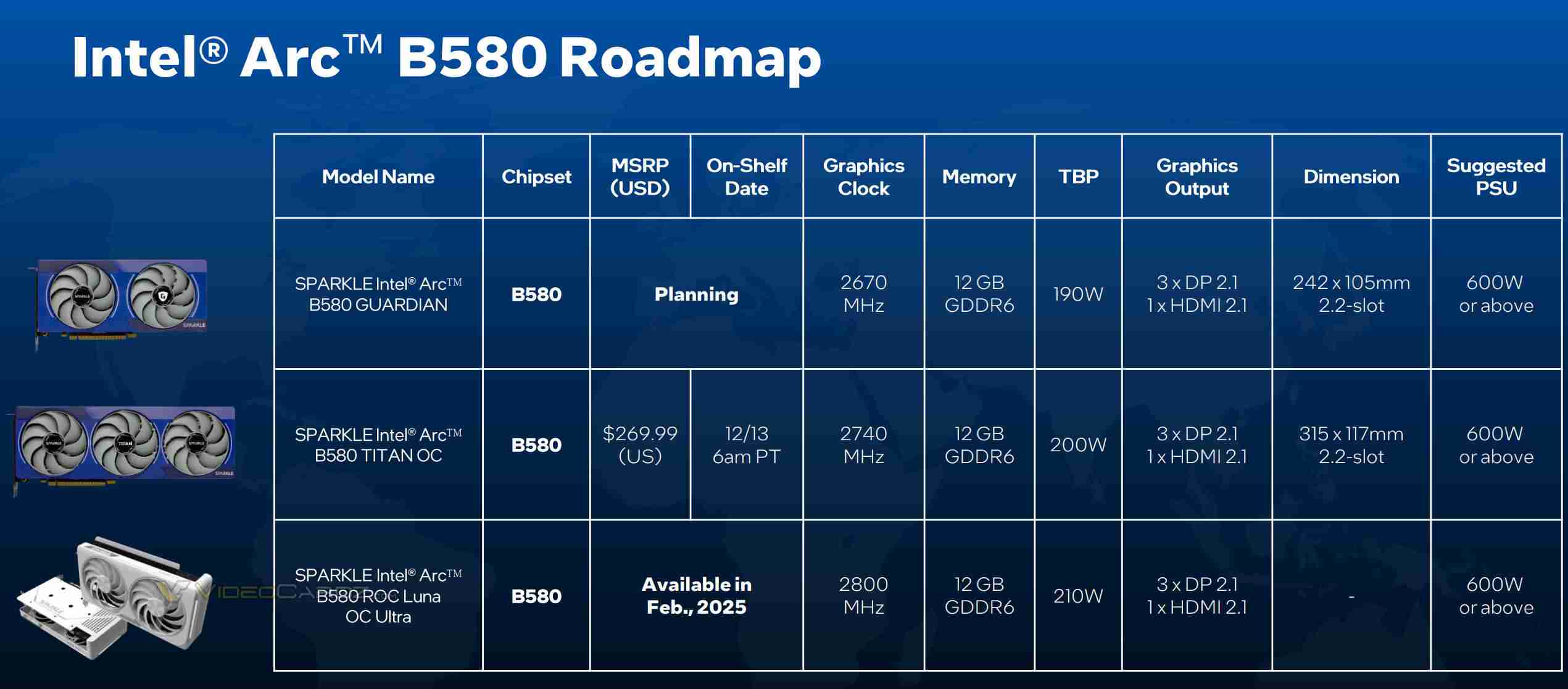 撼与明年 2 月推出白色英特尔锐炫 B580 显卡,功耗、频率更高