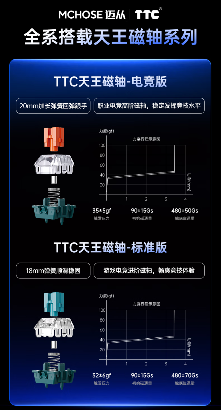 迈从推出 ZERO 75X 电竞磁轴键盘:75 配列 80 键设计、有线连接,首发 399 元起