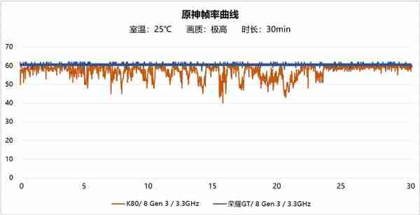 不计成本打造!荣耀GT全配置揭晓