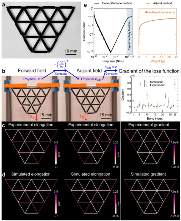 机械系统也能自主学习!密歇根大学团队构建了全新数学框架,登上Nature Communications
