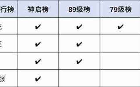 要打就来这里打！《天下》手游巅峰赛事热血开启，大荒高手速来集合！