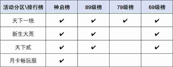 要打就来这里打!《天下》手游巅峰赛事热血开启,大荒高手速来集合!