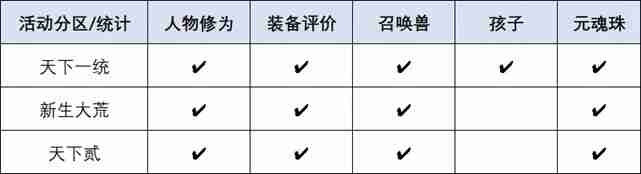 要打就来这里打!《天下》手游巅峰赛事热血开启,大荒高手速来集合!