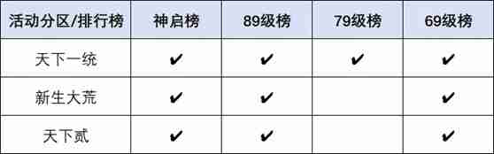 要打就来这里打!《天下》手游巅峰赛事热血开启,大荒高手速来集合!