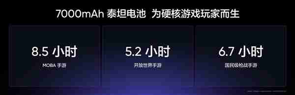 引领7K续航时代!真我Neo7首发7000mAh泰坦电池:充一次用三天
