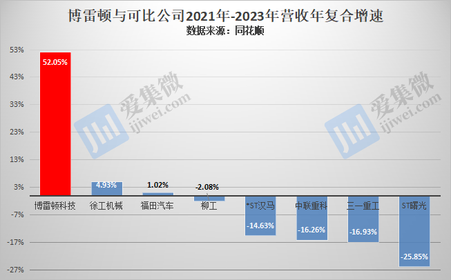 【IPO价值观】以价换量致盈利能力走弱,博雷顿亟需融资补充现金流