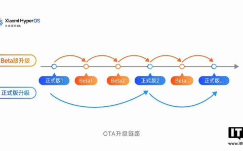小米 15 系列手机获推澎湃 OS Beta 版 2.0.26.7/8：新增同时显示多应用打开关闭动画