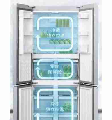 卡萨帝冰箱质量对比及核心部分解析(优势与劣势一览)