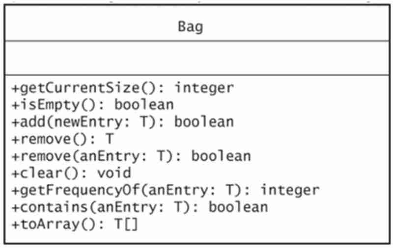 理解Java中的Bag ADT:一种灵活的数据结构