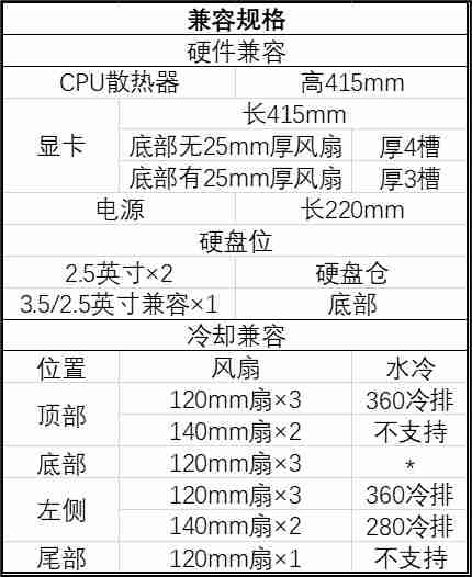联力预热白色木质款 A3 桌面 M-ATX 小机箱:胡桃木纯木格栅、12 月 19 日上市