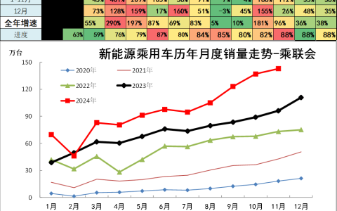 乘联会崔东树：中国汽车市场分化加剧，新能源车保持快速增长