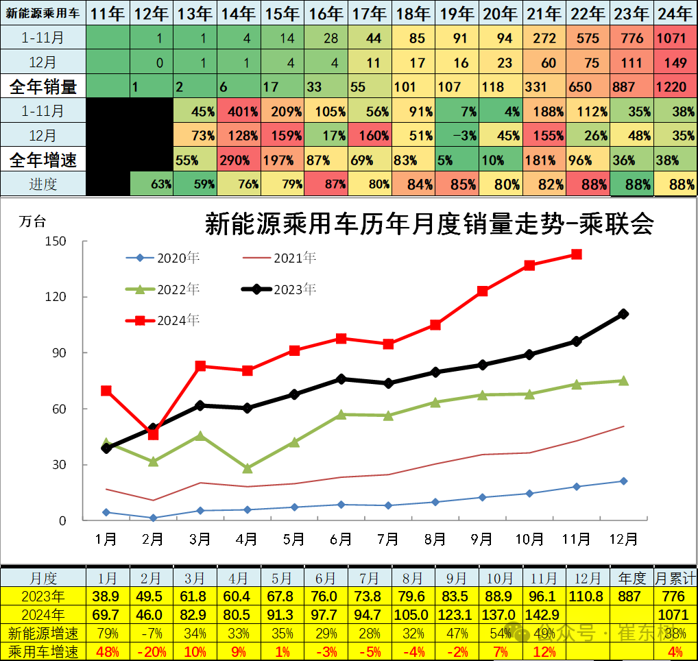 乘联会崔东树:中国汽车市场分化加剧,新能源车保持快速增长