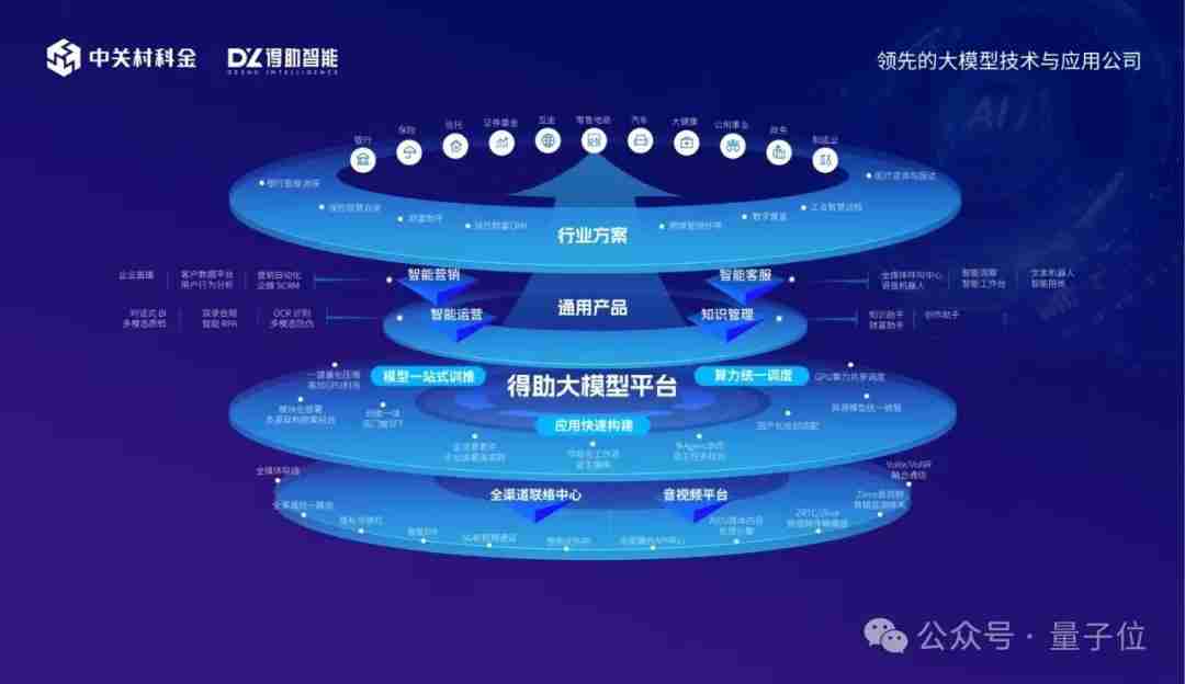 扒一扒大模型应用隐形冠军:服务1600+企业、200+业务场景,分分钟就可构建专属应用