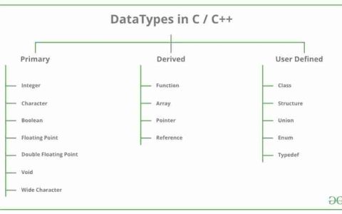 了解 C++ 数据类型、漏洞以及与 Java 的主要区别