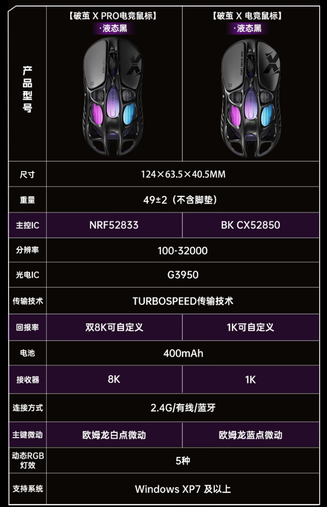重力星球破茧 X 系列电竞鼠标发布:49g 轻量化设计,499 元起