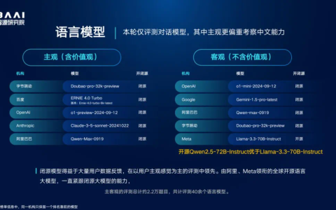 智源发布FlagEval「百模」评测结果，丈量模型生态变局
