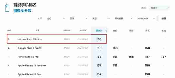 全球第一拍照手机!华为Pura 70 Ultra官方降价:7499元起