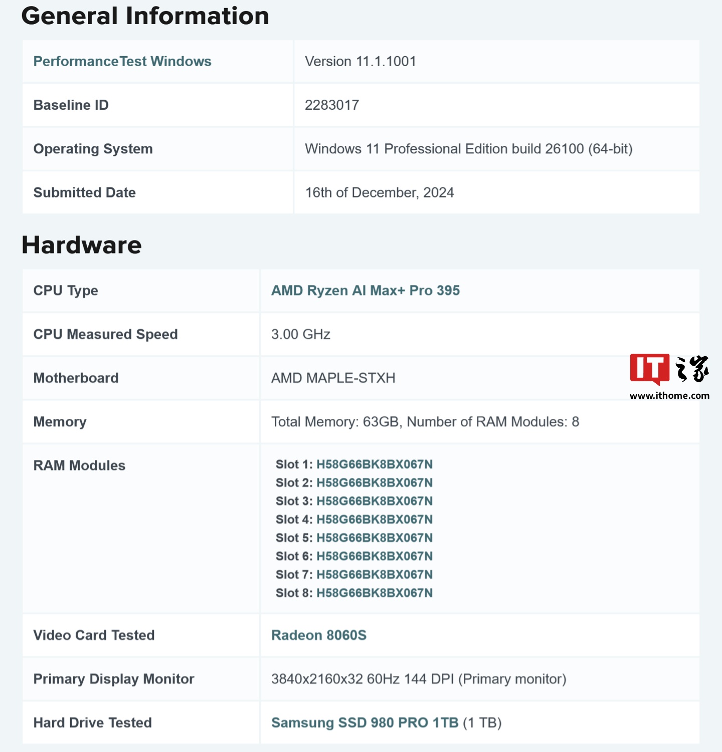 AMD 锐龙 AI MAX PRO 390 处理器现身基准测试,配 Radeon 8050S 显卡