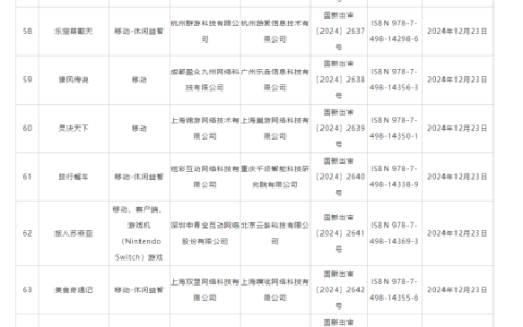 12月国产版号公布，网易开放世界二游《无限大》等122款游戏获得版号