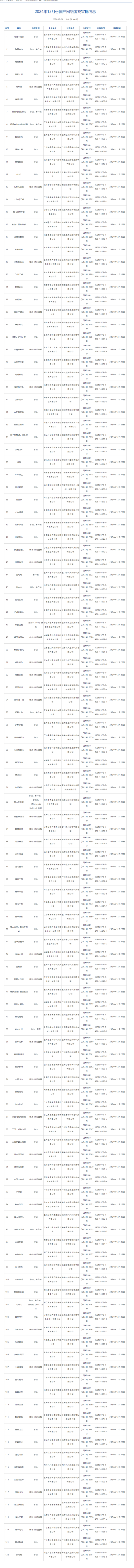 12月国产版号公布,网易开放世界二游《无限大》等122款游戏获得版号