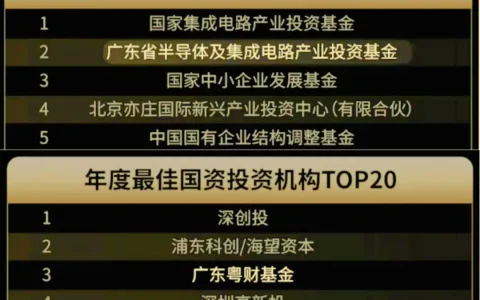 粤财基金荣获半导体投资联盟 “年度最具影响力政府引导基金奖”及 “年度最佳国资投资机构奖”