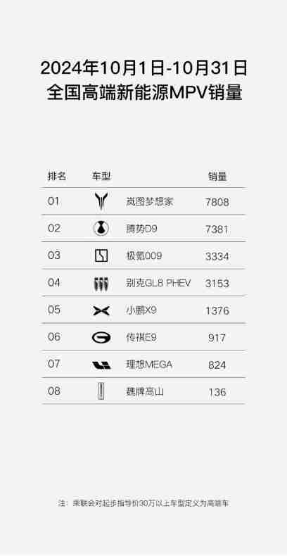 岚图汽车副总经理邵明峰:全新岚图梦想家12月有望单品过万