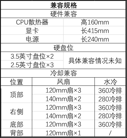 影驰 GALAX 海外推出名人堂 HOF ALLSYNQ 全景海景房机箱,兼容背插