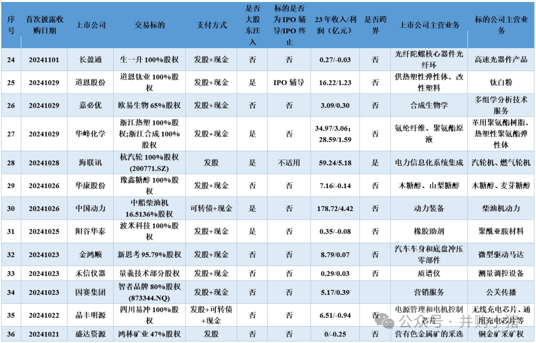 康希通信参加上交所专题培训,深化并购重组政策理解