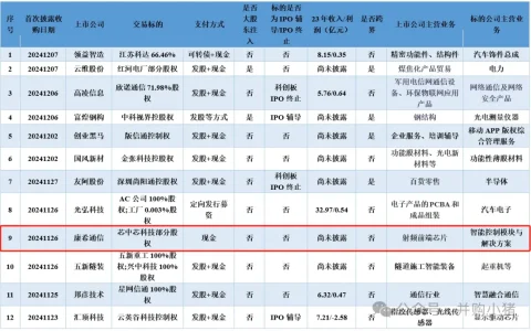 康希通信参加上交所专题培训，深化并购重组政策理解