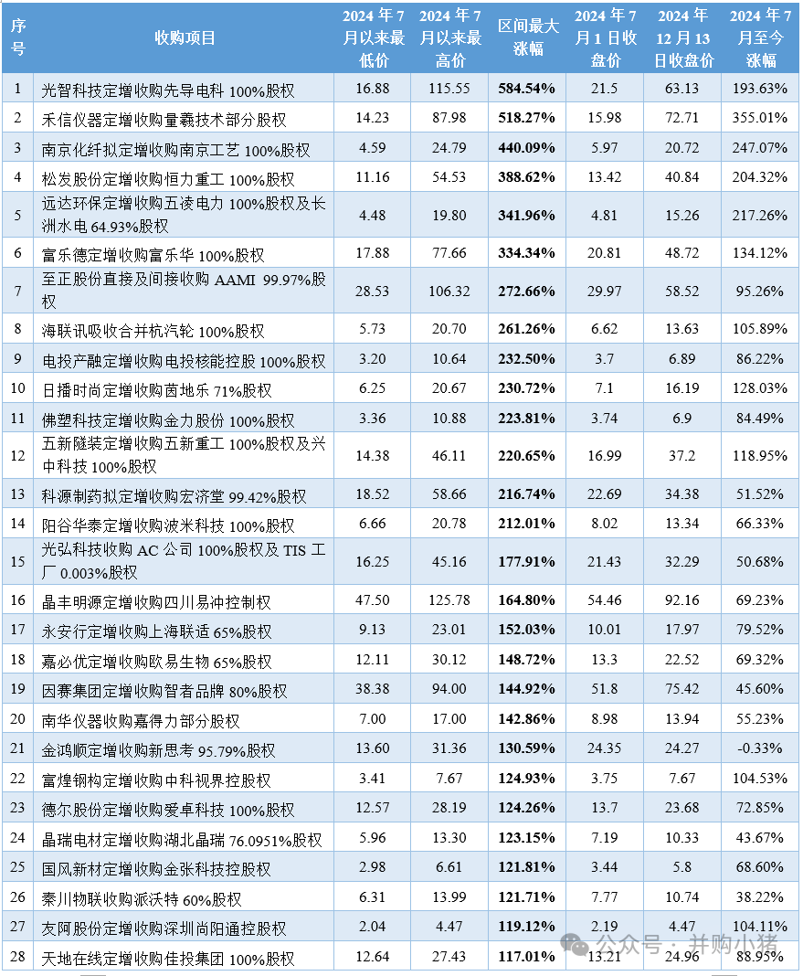 康希通信参加上交所专题培训,深化并购重组政策理解