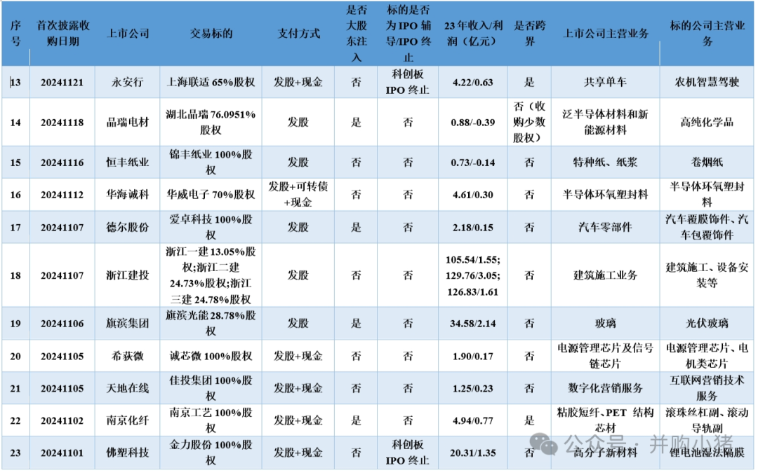 康希通信参加上交所专题培训,深化并购重组政策理解