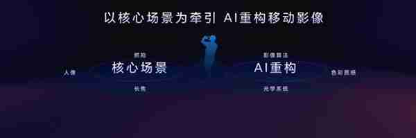 耀耀领先!揭秘荣耀大王影像背后的故事