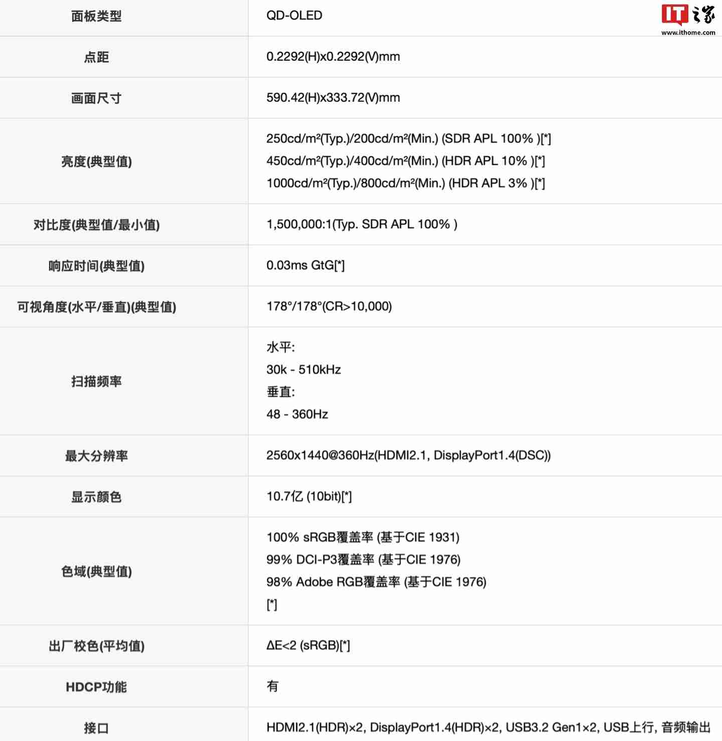 AOC 推出“AG276QSD”26.5 英寸显示器：2K 360Hz QD-OLED 搭 5W 双扬声器