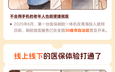 医保码上线 5 年全国用户超 12 亿人