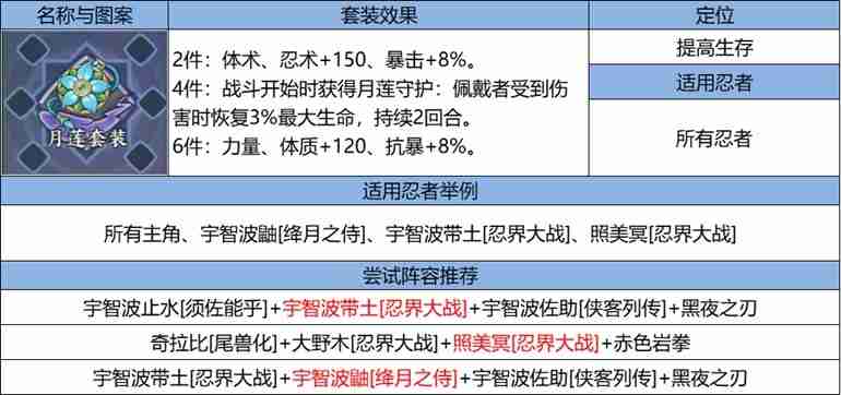 《火影忍者:忍者新世代》忍界远征“下笔如神”路线参考与深度解析