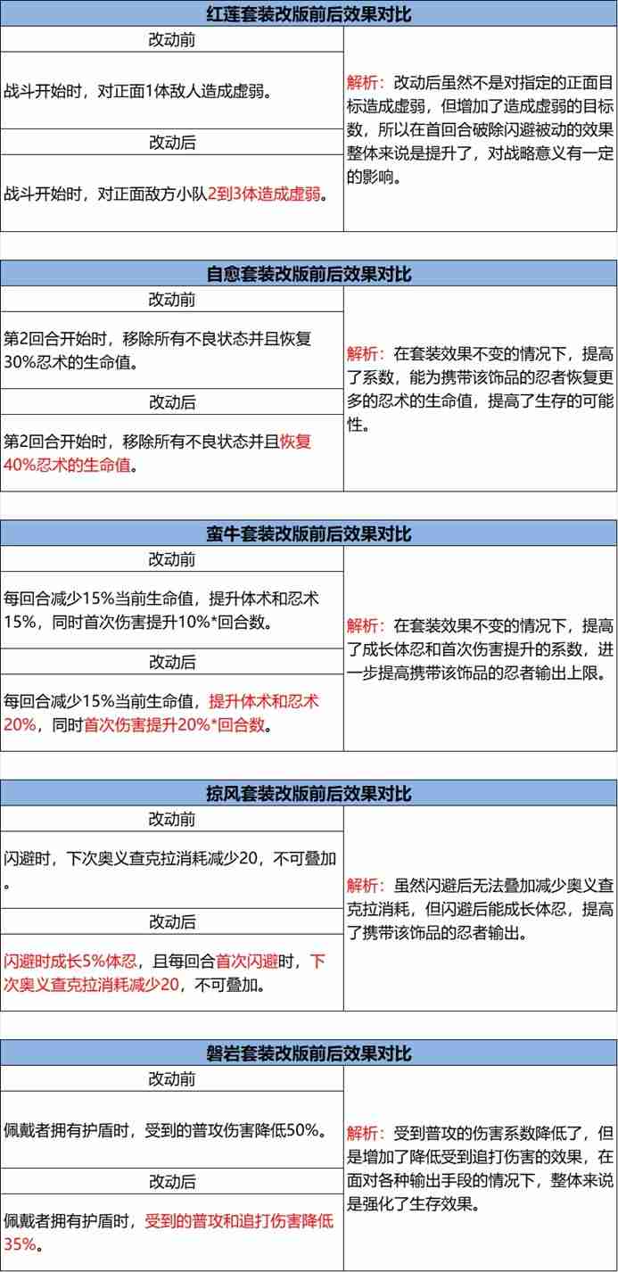 《火影忍者:忍者新世代》忍界远征“下笔如神”路线参考与深度解析