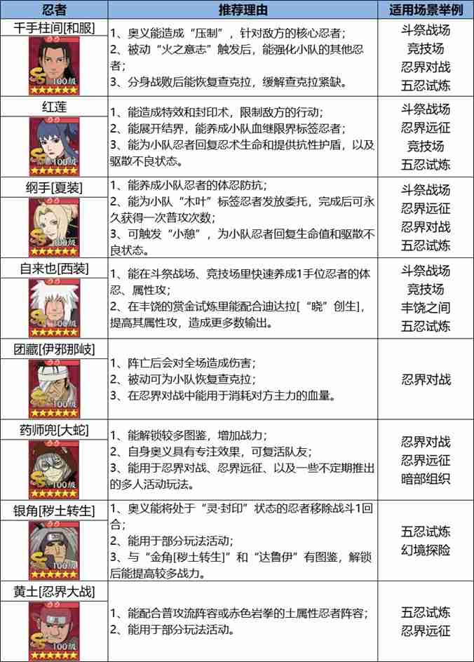《火影忍者:忍者新世代》忍界远征“下笔如神”路线参考与深度解析