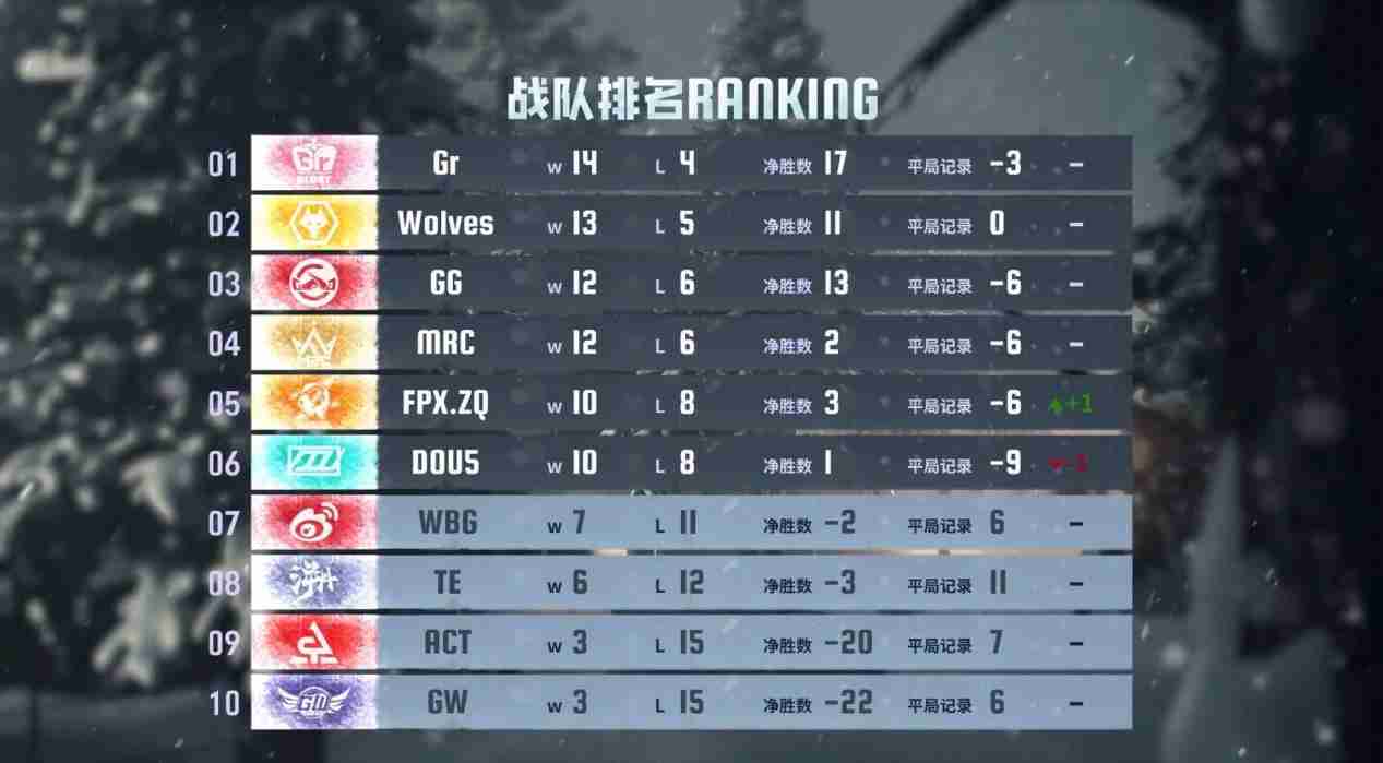 六强集结,杭城竞逐——《第五人格》2024IVL秋季赛总决赛即将开幕!