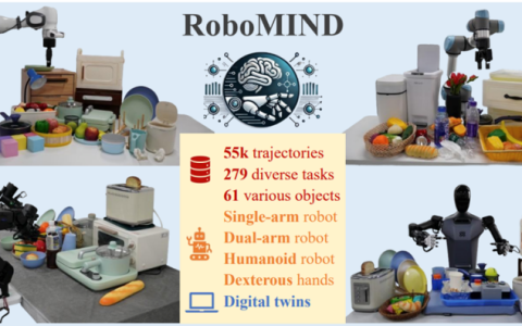 RoboMIND：国家地方共建具身智能机器人创新中心与北京大学计算机学院联合创建的具身智能数据集和Benchmark
