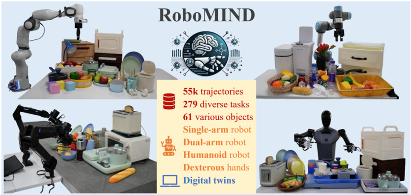RoboMIND:国家地方共建具身智能机器人创新中心与北京大学计算机学院联合创建的具身智能数据集和Benchmark