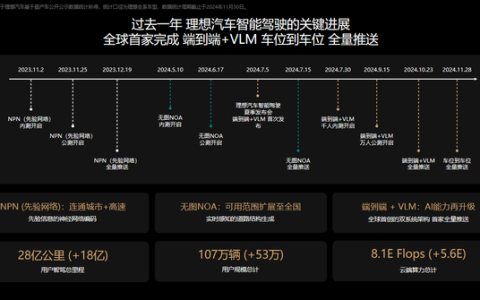 不止于车企 理想欲成为全球领先的人工智能企业